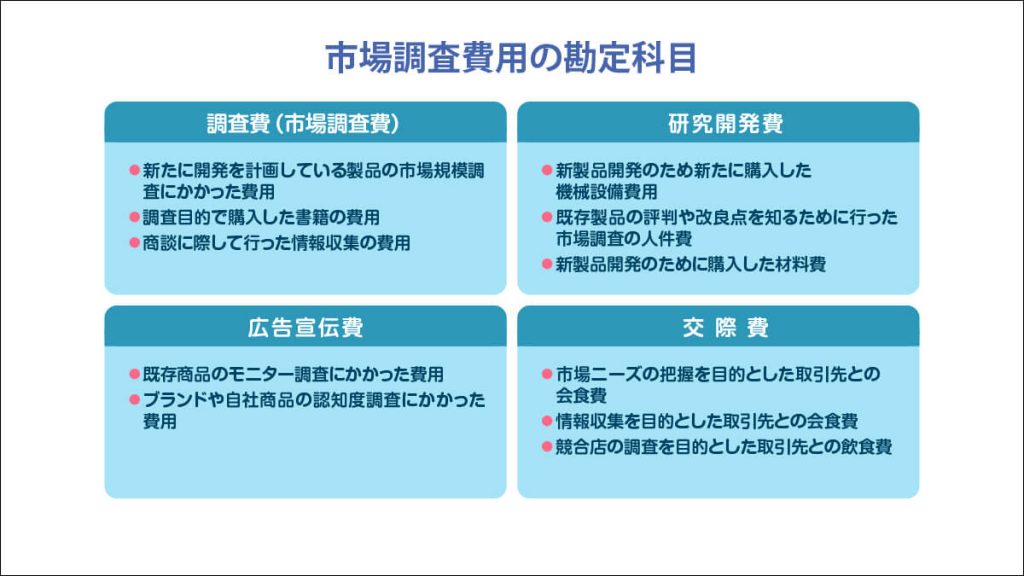 市場調査の勘定科目