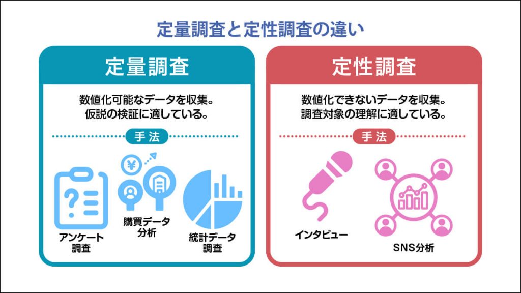 定量調査と定性調査の違い